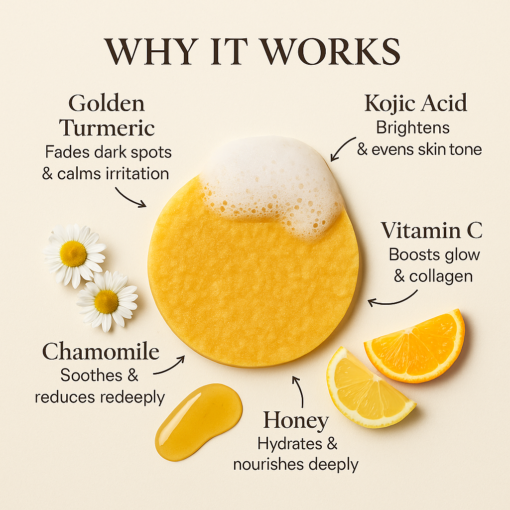 Organic Turmeric Pads - Stella Beauty