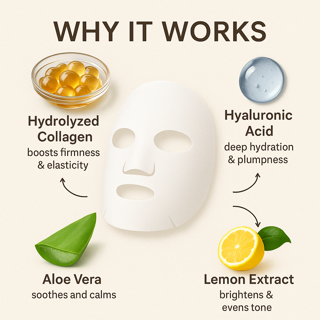 Collagen Facial Mask - Stella Beauty