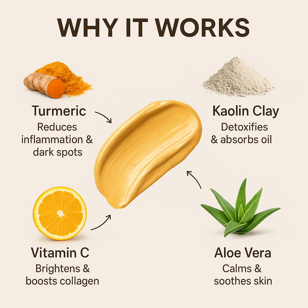 Turmeric Clay Mask Hydrating Moisturizing - Stella Beauty