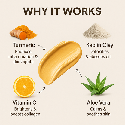 Turmeric Clay Mask Hydrating Moisturizing - Stella Beauty